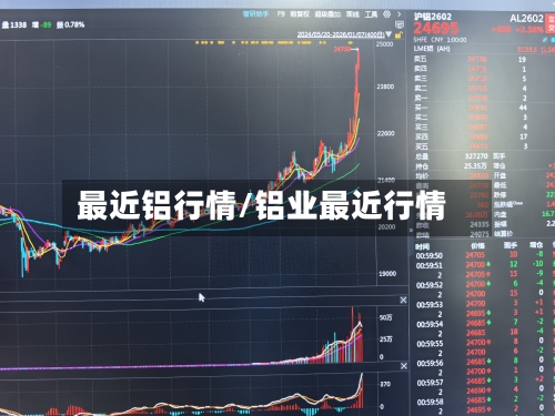 最近铝行情/铝业最近行情-第3张图片