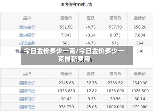 今日金价多少一克/今日金价多少一克最新费用-第2张图片