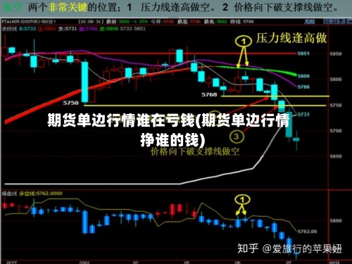期货单边行情谁在亏钱(期货单边行情挣谁的钱)-第2张图片