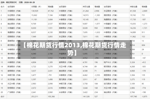 【棉花期货行情2013,棉花期货行情走势】