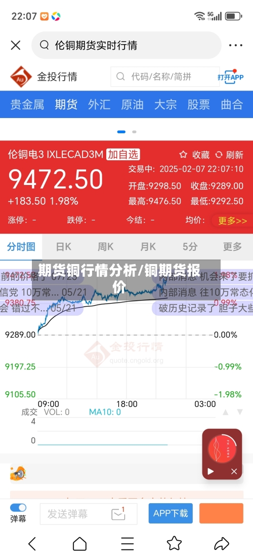 期货铜行情分析/铜期货报价-第2张图片