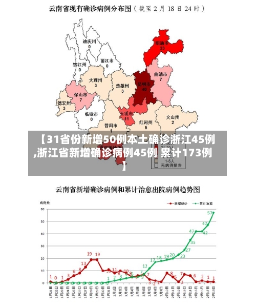 【31省份新增50例本土确诊浙江45例,浙江省新增确诊病例45例 累计173例】-第3张图片