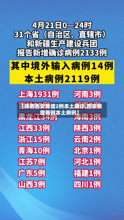 【陕西西安新增2例本土确诊,西安新增两例本土病例】