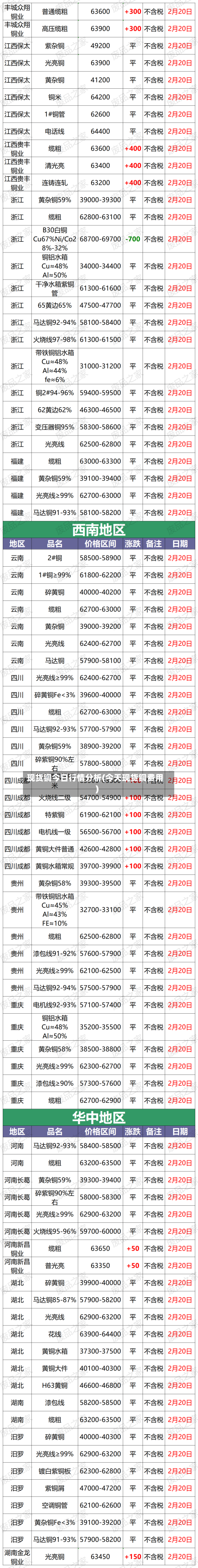 现货铜今日行情分析(今天现货铜费用)