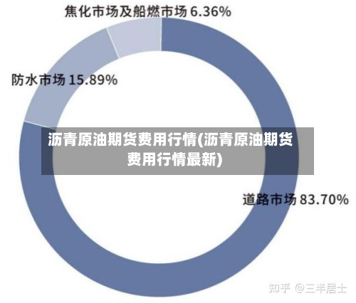 沥青原油期货费用行情(沥青原油期货费用行情最新)