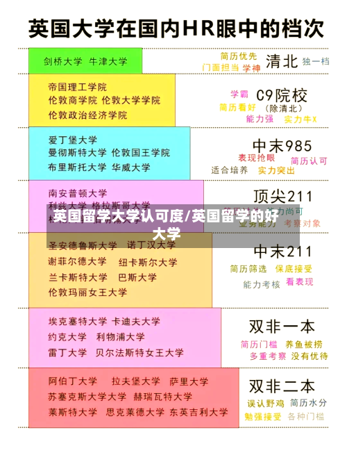 英国留学大学认可度/英国留学的好大学-第2张图片