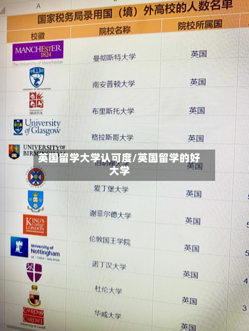 英国留学大学认可度/英国留学的好大学-第3张图片