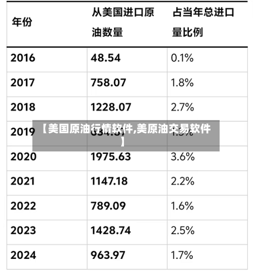 【美国原油行情软件,美原油交易软件】-第3张图片