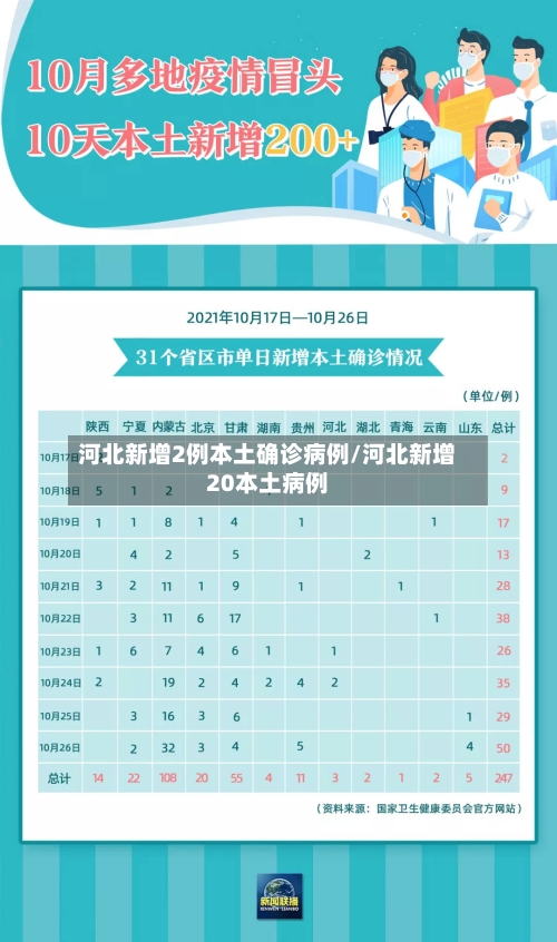 河北新增2例本土确诊病例/河北新增20本土病例-第2张图片