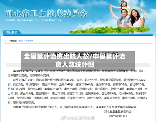 全国累计治愈出院人数/中国累计治愈人数统计图-第2张图片