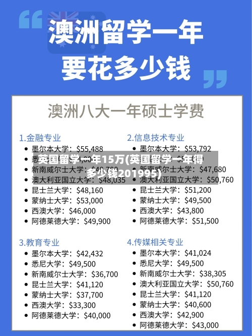 英国留学一年15万(英国留学一年得多少钱201995)-第2张图片