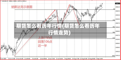 期货怎么看历年行情(期货怎么看历年行情走势)-第2张图片