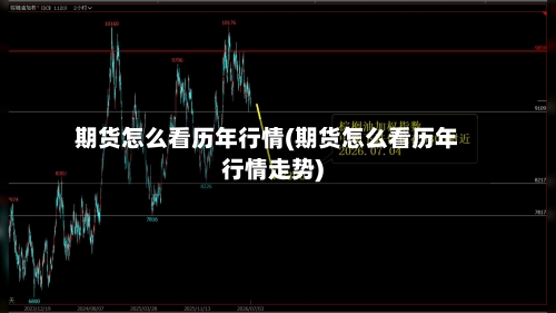 期货怎么看历年行情(期货怎么看历年行情走势)