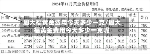 周大福黄金费用今天多少一克/周大福黄金费用今天多少一克呢-第2张图片