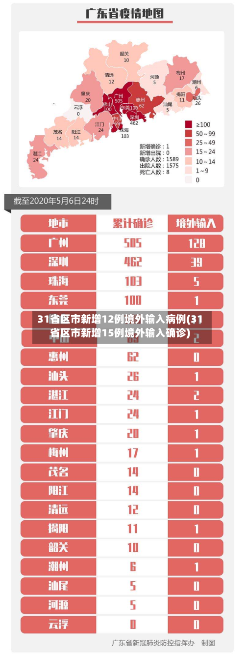 31省区市新增12例境外输入病例(31省区市新增15例境外输入确诊)