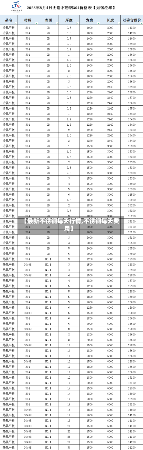 【最新不锈钢每天行情,不锈钢每天费用】