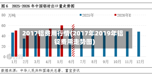 2017铝费用行情(2017年2019年铝锭费用走势图)-第2张图片
