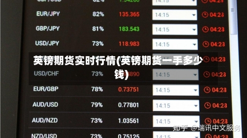 英镑期货实时行情(英镑期货一手多少钱)-第3张图片