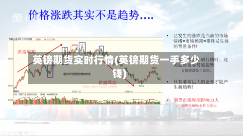 英镑期货实时行情(英镑期货一手多少钱)-第2张图片