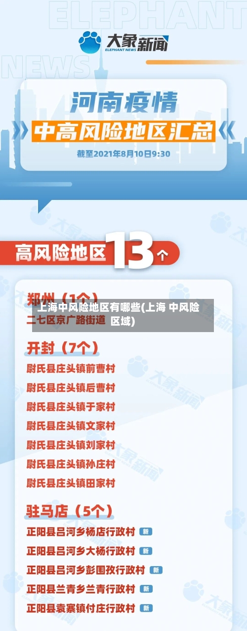 上海中风险地区有哪些(上海 中风险 区域)-第2张图片