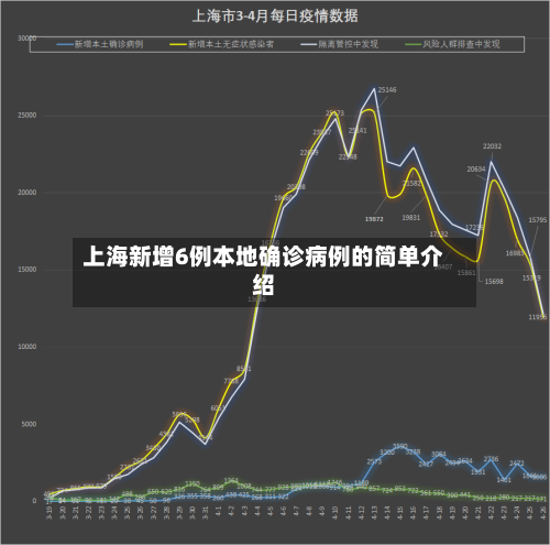 上海新增6例本地确诊病例的简单介绍