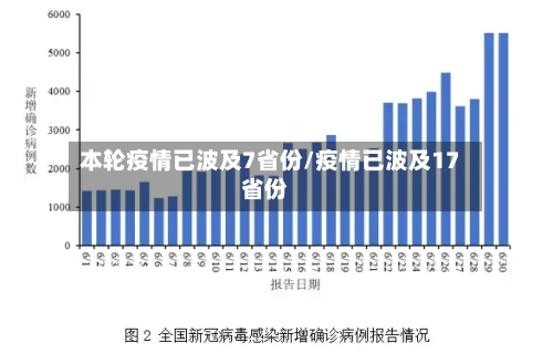 本轮疫情已波及7省份/疫情已波及17省份-第2张图片