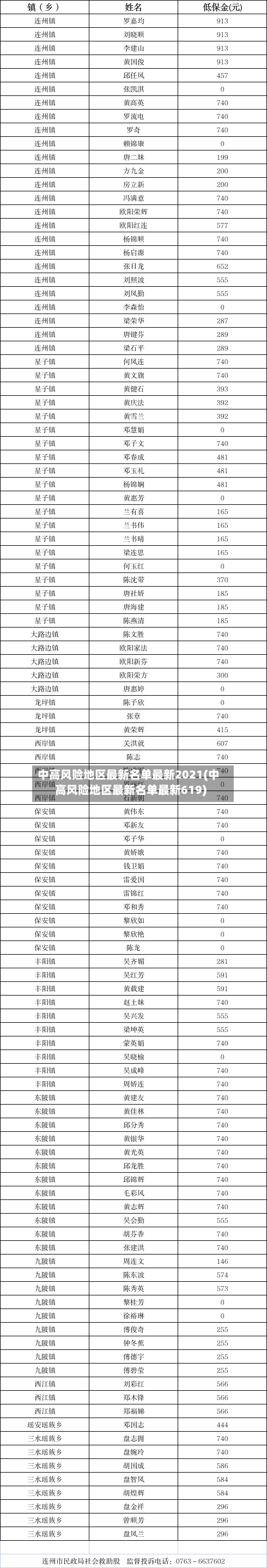 中高风险地区最新名单最新2021(中高风险地区最新名单最新619)-第2张图片