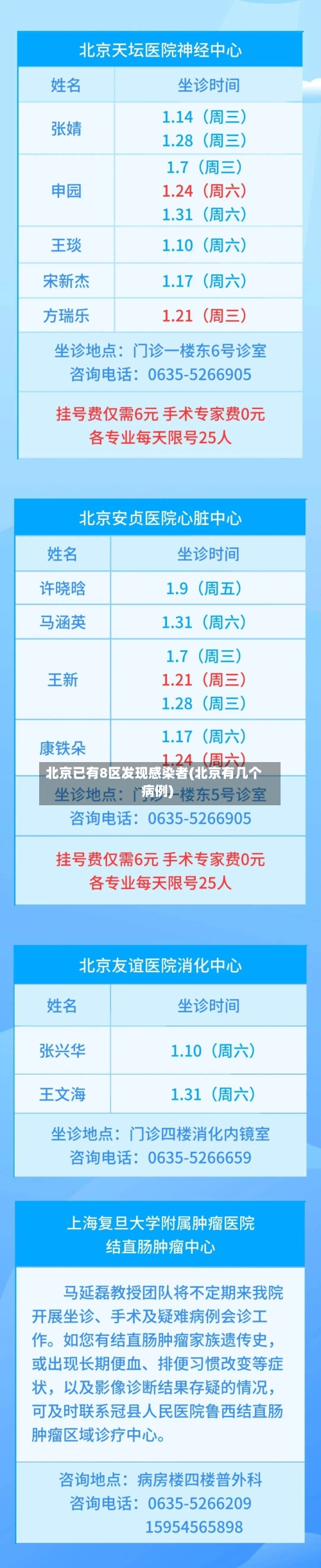 北京已有8区发现感染者(北京有几个病例)