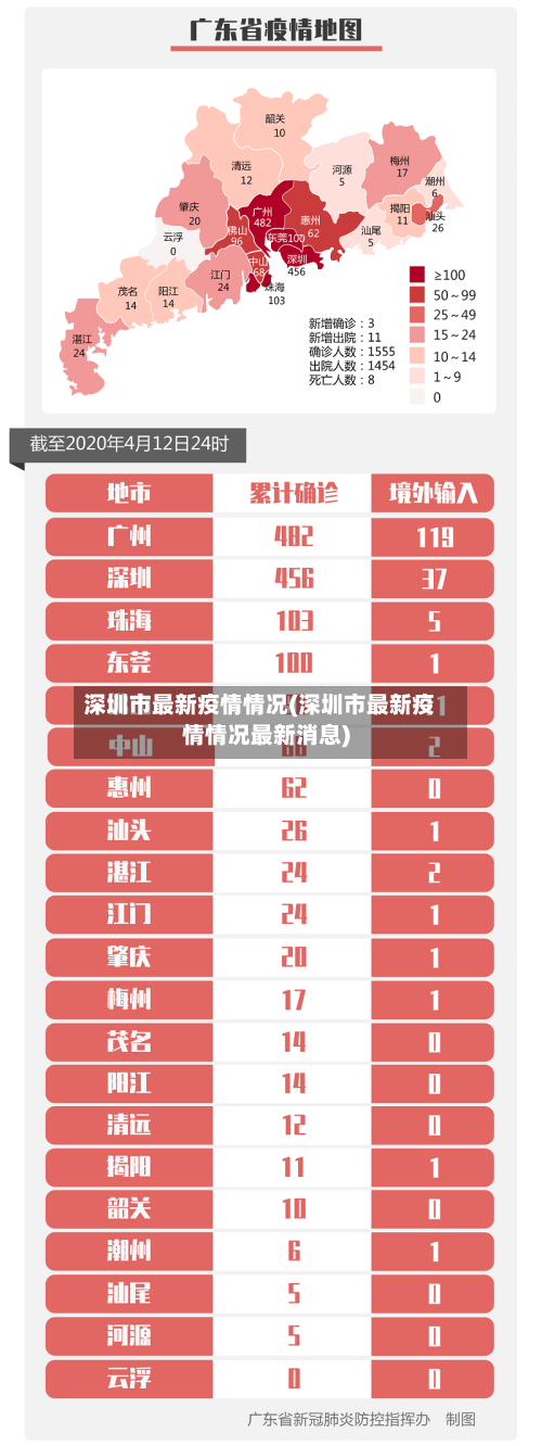 深圳市最新疫情情况(深圳市最新疫情情况最新消息)