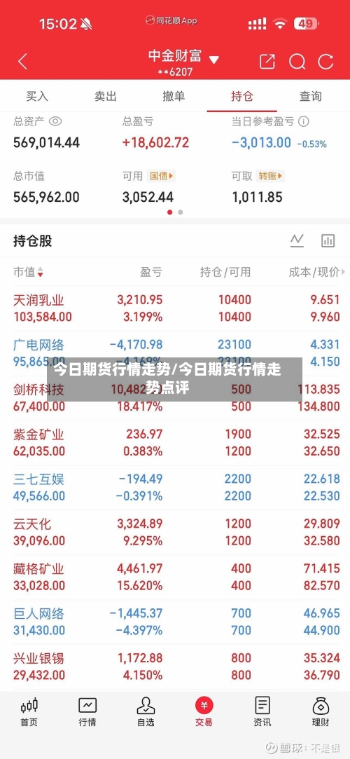 今日期货行情走势/今日期货行情走势点评-第2张图片
