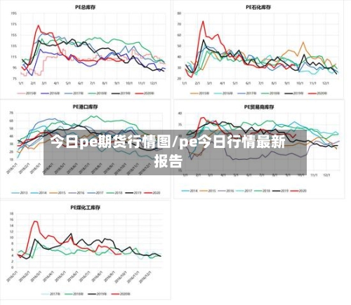 今日pe期货行情图/pe今日行情最新报告-第2张图片