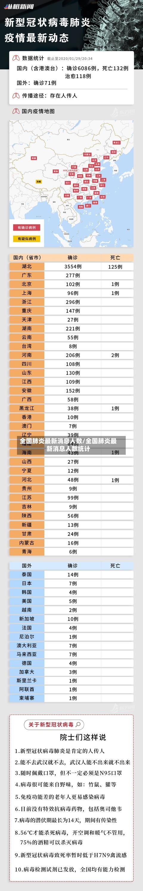 全国肺炎最新消息人数/全国肺炎最新消息人数统计-第2张图片