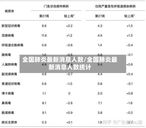 全国肺炎最新消息人数/全国肺炎最新消息人数统计-第3张图片