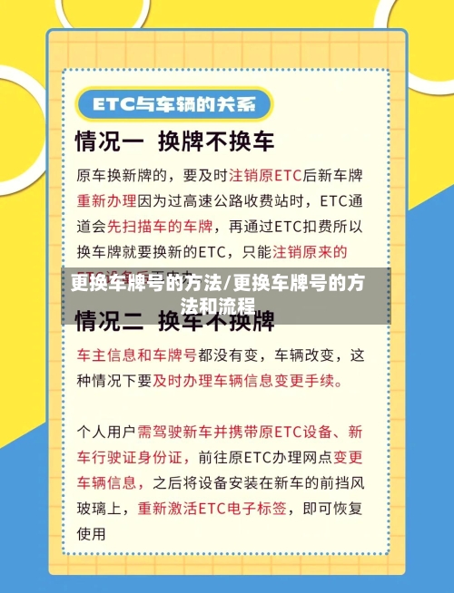 更换车牌号的方法/更换车牌号的方法和流程