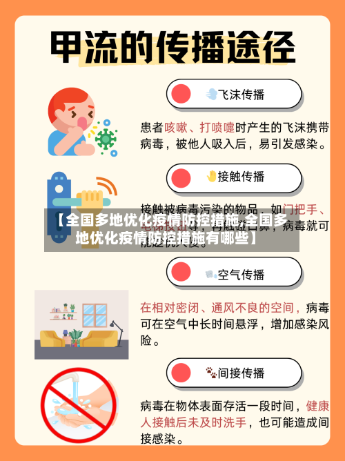 【全国多地优化疫情防控措施,全国多地优化疫情防控措施有哪些】-第2张图片