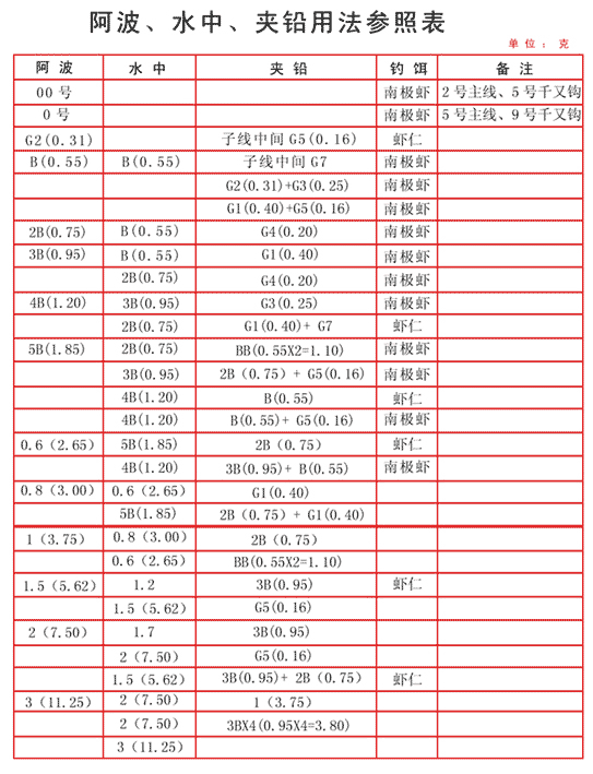 【今天还原铅行情,今天的还原铅每吨的费用】-第3张图片