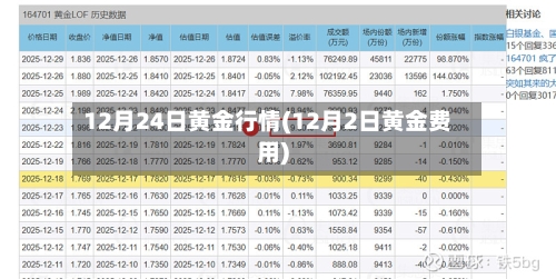 12月24日黄金行情(12月2日黄金费用)-第2张图片
