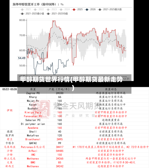 甲醇期货世界行情(甲醇期货最新走势)