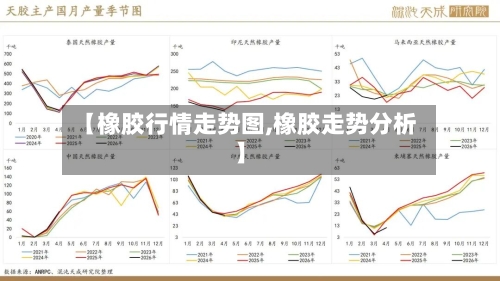 【橡胶行情走势图,橡胶走势分析】-第3张图片