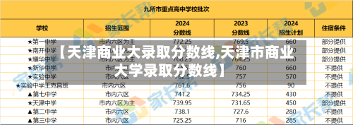 【天津商业大录取分数线,天津市商业大学录取分数线】