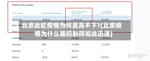 北京此轮疫情为何居高不下?(北京疫情为什么能控制得如此迅速)-第2张图片