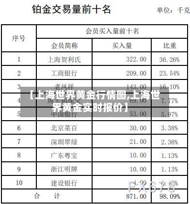 【上海世界黄金行情图,上海世界黄金实时报价】-第2张图片