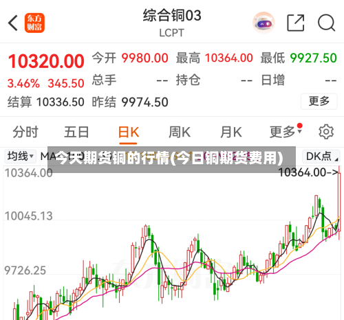 今天期货铜的行情(今日铜期货费用)