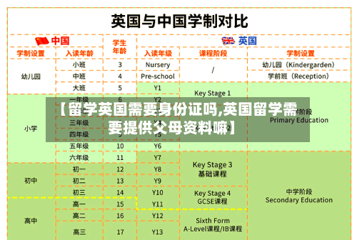 【留学英国需要身份证吗,英国留学需要提供父母资料嘛】-第3张图片