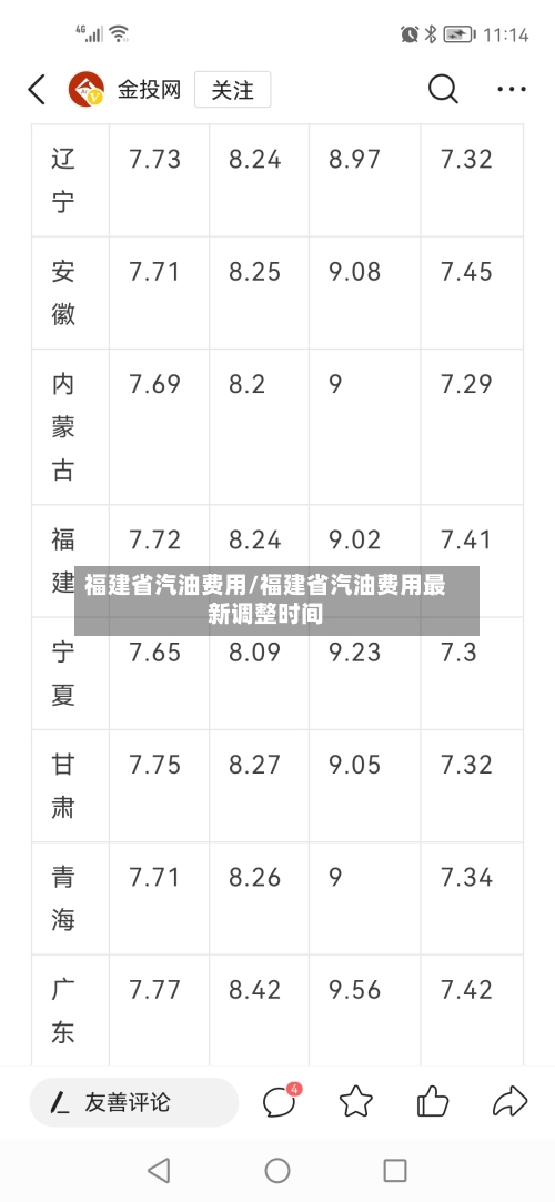 福建省汽油费用/福建省汽油费用最新调整时间