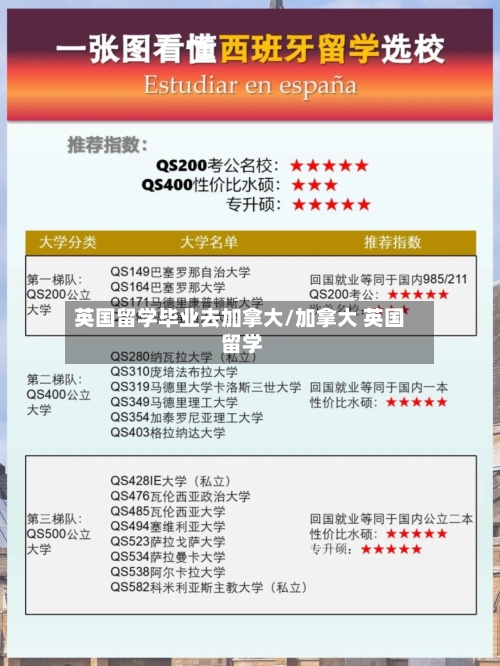 英国留学毕业去加拿大/加拿大 英国 留学