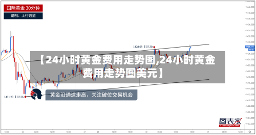 【24小时黄金费用走势图,24小时黄金费用走势图美元】
