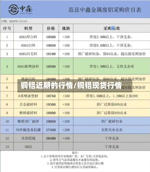 铜铝近期的行情/铜铝现货行情