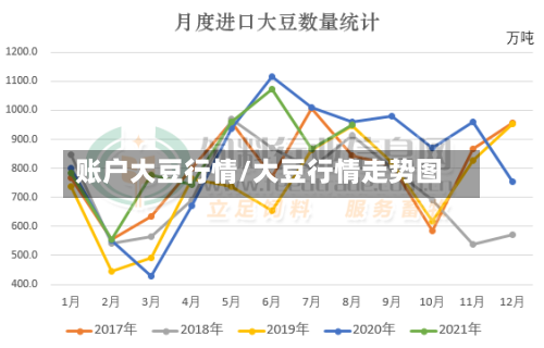 账户大豆行情/大豆行情走势图