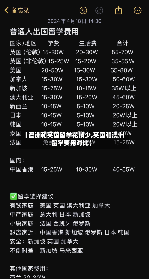 【澳洲和英国留学花销少,英国和澳洲留学费用对比】